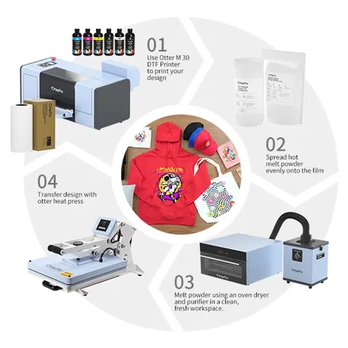 Stampante Otter DTF M 30